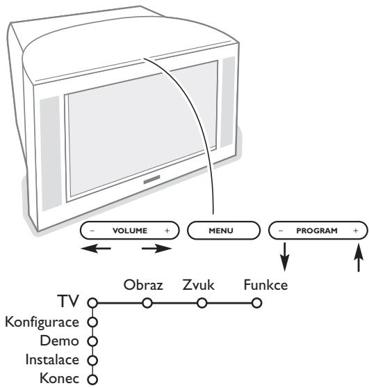 PHILIPS 29PT9020 - Tlačítka na horním panelu TV - 1
