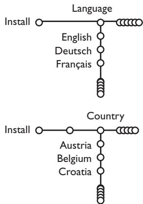 PHILIPS 29PT9020 - Select the menu language and country - 1