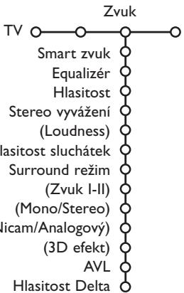 PHILIPS 29PT9020 - Menu Zvuk - 1