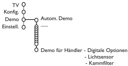 PHILIPS 29PT9020 - Demo - 1