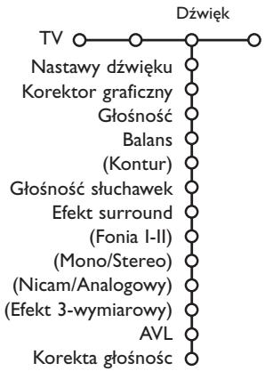 PHILIPS 29PT9020 - Dźwięk - 1