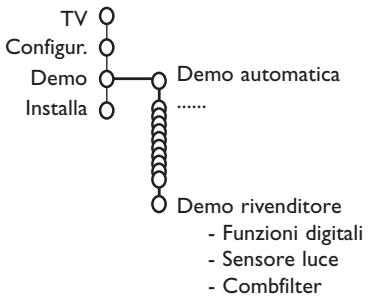 PHILIPS 29PT9020 - Demo - 1