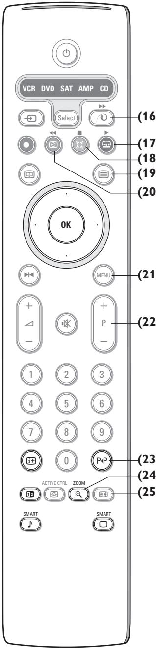PHILIPS 29PT9020 - Use of the remote control - 1