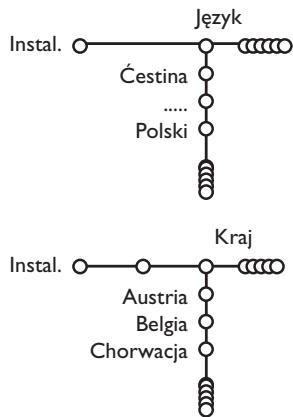 PHILIPS 29PT9020 - Wybór języka menu i kraju - 1
