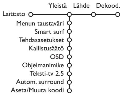 PHILIPS 29PT9020 - Mielikanavien valinta - 1