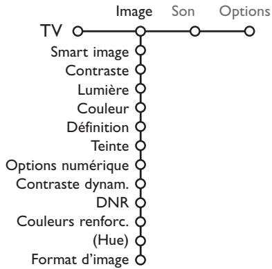 PHILIPS 29PT9020 - Menu TV - 1