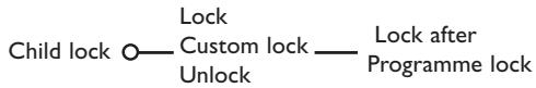 PHILIPS 29PT9020 - Child lock - 1
