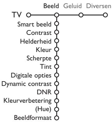 PHILIPS 29PT9020 - TV menu - 1