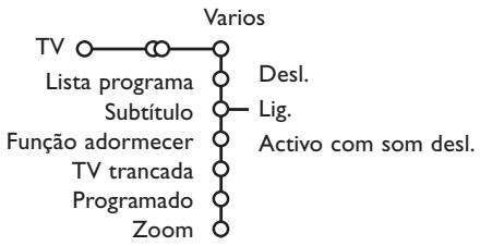 PHILIPS 29PT9020 - Menu Vários - 1