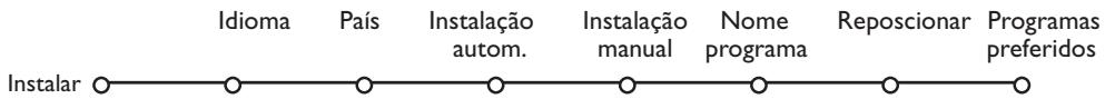 PHILIPS 29PT9020 - Instalação - 1
