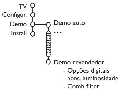 PHILIPS 29PT9020 - Demo - 1