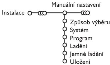 PHILIPS 29PT9020 - Manuální ukládání - 1