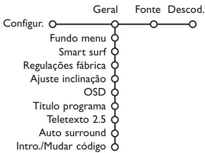 PHILIPS 29PT9020 - Seleção de canais favoritos de TV - 1
