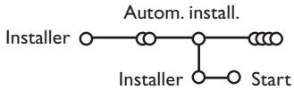 PHILIPS 29PT9020 - Automatisk installasjon - 1
