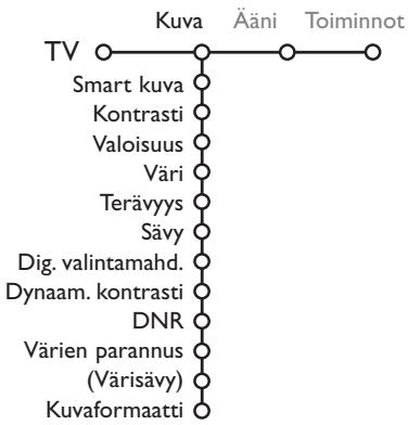 PHILIPS 29PT9020 - Menujen Tv - 1