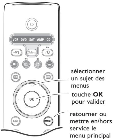 PHILIPS 29PT9020 - Utilisation des menus - 1