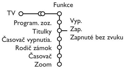 PHILIPS 29PT9020 - Menu "funkcie" - 1