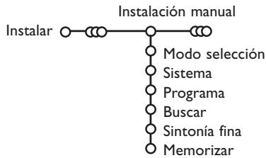 PHILIPS 29PT9020 - Instalación manual - 1