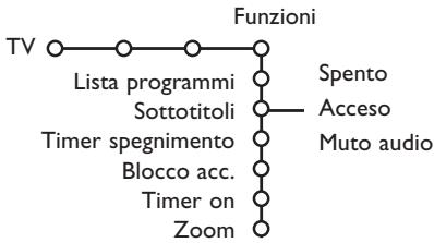 PHILIPS 29PT9020 - Menù funzioni - 1