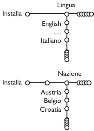 PHILIPS 29PT9020 - Selezionare la lingua dei menù i la nazione - 1