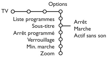 PHILIPS 29PT9020 - Menu Options - 1