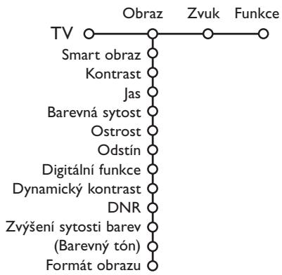 PHILIPS 29PT9020 - Menu TV - 1