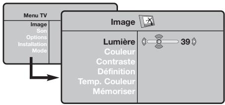 PHILIPS 32PF4320 - Utilisation des menus - 1