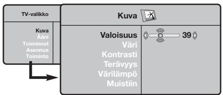 PHILIPS 32PF4320 - Menujen käyttö - 1