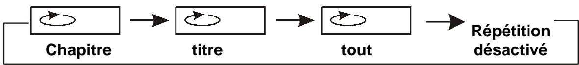 LOGICOM PVS 702-40L - REPETITION DE LECTURE - 1