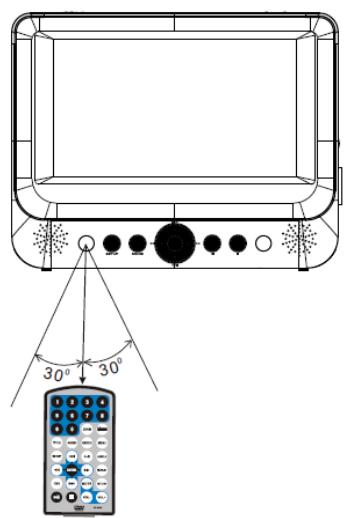 LOGICOM PVS 702-40L - UTILISATION DE LA TELECOMMANDE - 3