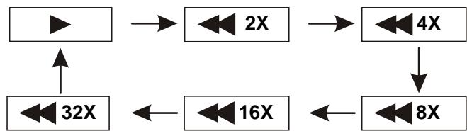 LOGICOM PVS 702-40L - AVANCE RAPIDE ET RETOUR RAPIDE - 2