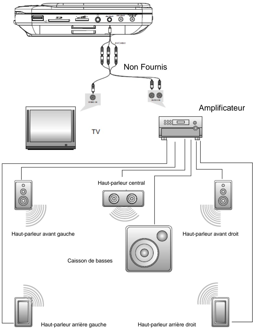 LOGICOM PVS 702-40L - CONNEXION SORTIE AUDIO-VIDEO - 1