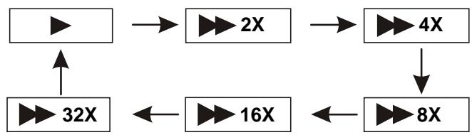 LOGICOM PVS 702-40L - AVANCE RAPIDE ET RETOUR RAPIDE - 1
