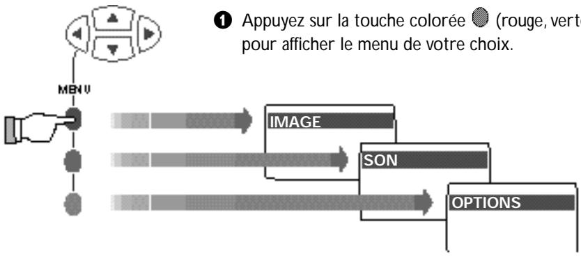 PHILIPS 32PW6332 - Utilisation des menus - 1