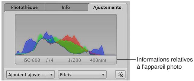 APPLE APERTURE 3.4 - Pour afficher les informations de couleur et de l'appareil photo - 1