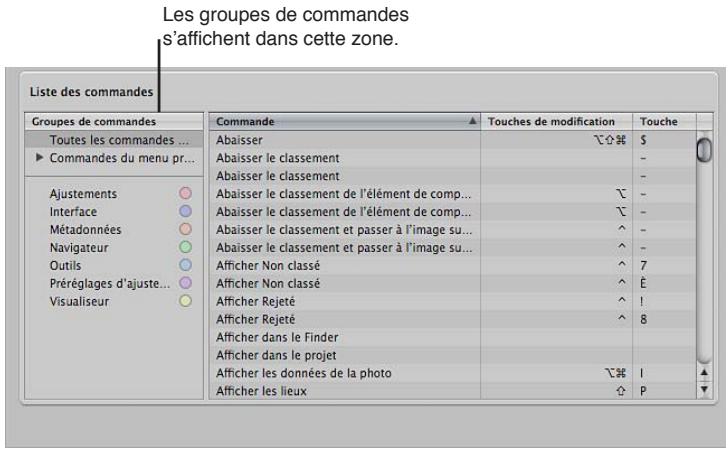 APPLE APERTURE 3.4 - Affichage des raccourcis clavier par groupe - 1
