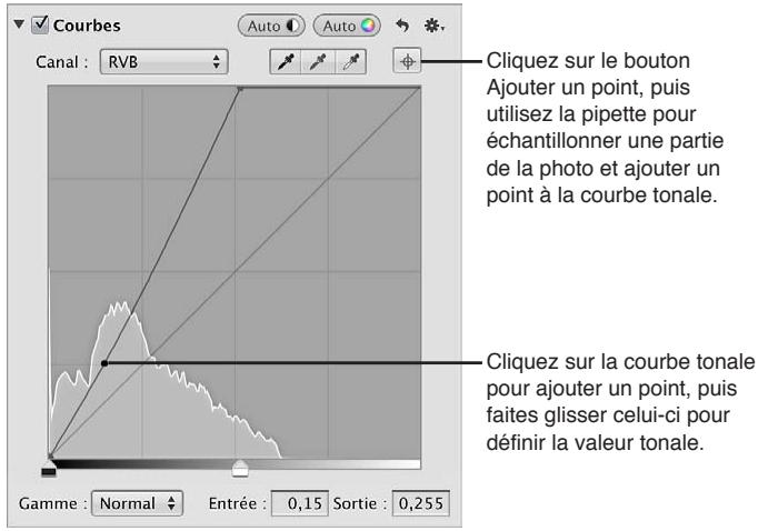 APPLE APERTURE 3.4 - Ajustement de la courbe tonale d'une image à l'aide des commandes courbes - 3
