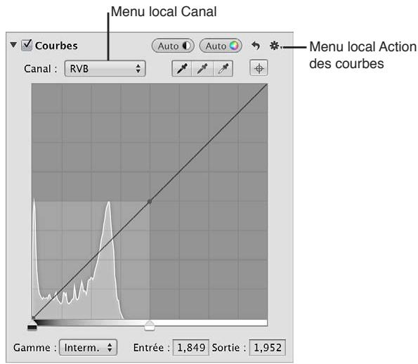 APPLE APERTURE 3.4 - Ajustement de la courbe tonale d'une image à l'aide des commandes courbes - 1