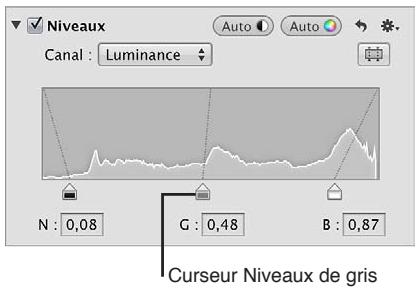 APPLE APERTURE 3.4 - Pour ajuster les niveaux des tons intermédiaires d'une image - 1