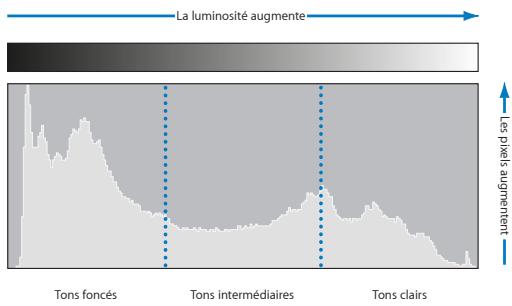 APPLE APERTURE 3.4 - Vue d'ensemble des historiques - 1