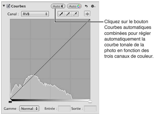APPLE APERTURE 3.4 - Pour ajuster automatiquement la courbe tonale d'une image en fonction de la luminance totale - 1