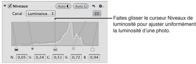 APPLE APERTURE 3.4 - Pour ajuster uniformément la luminosité de l'image - 1