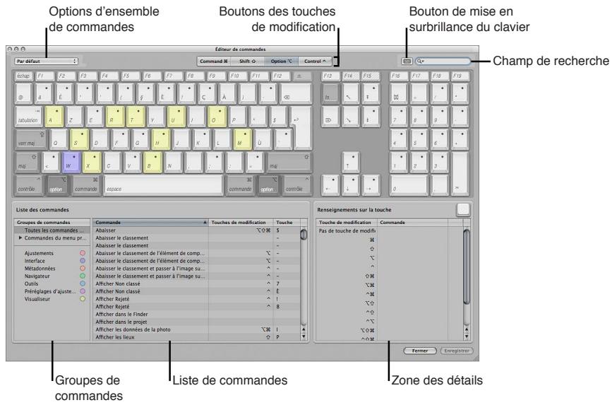 APPLE APERTURE 3.4 - Vue d'ensemble de la personnalisation des raccourcis clavier - 1