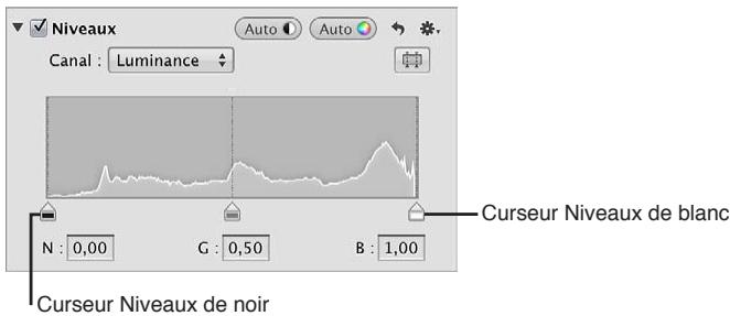 APPLE APERTURE 3.4 - Pour ajuster les niveaux d'une image en fonction de la luminance - 1