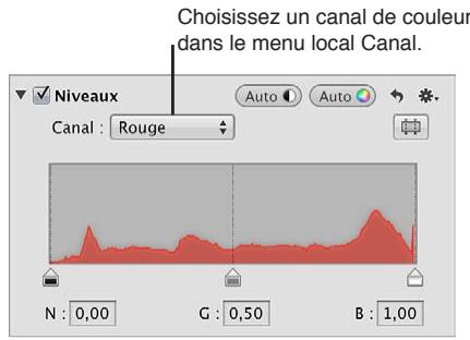 APPLE APERTURE 3.4 - Pour ajuster les niveaux d'un seul canal de couleur dans une image - 1