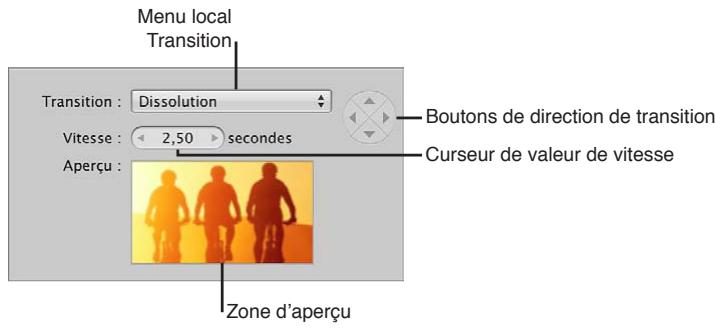 APPLE APERTURE 3.4 - Ajout de transitions uniformes entre les diapositives - 1