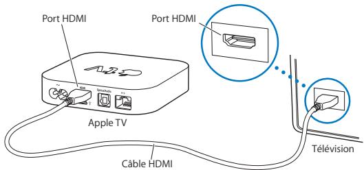 APPLE TV MD199FD/A - Étape 1: Connexion des câbles - 1