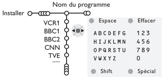 PHILIPS 32PW9520 - Nom du programme - 1