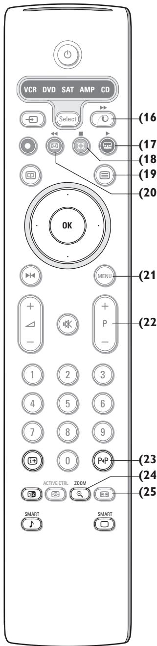 PHILIPS 32PW9520 - HcnoJIb3OBAHHe nyJIbTa nHCTaHnHOnHO ynpabJIeHHa - 2