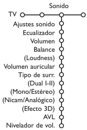 PHILIPS 32PW9520 - Menu Sonido - 1